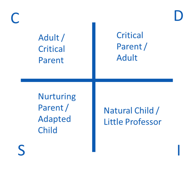 transactional analysis