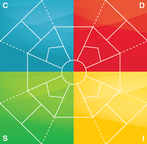 extended disc difference