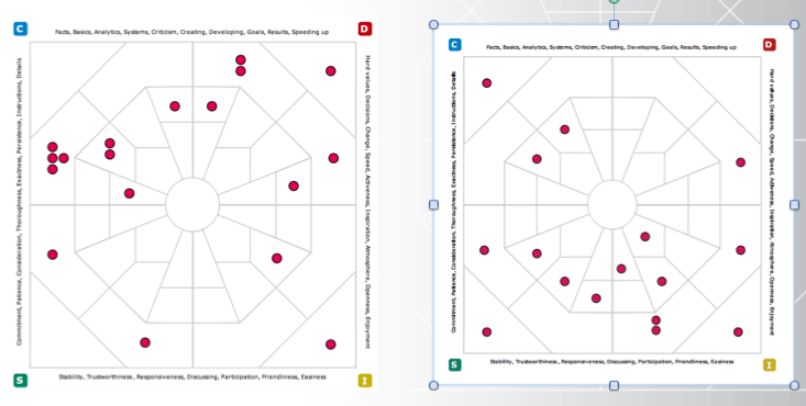 Using Team DISC Maps for Managing Conflicts